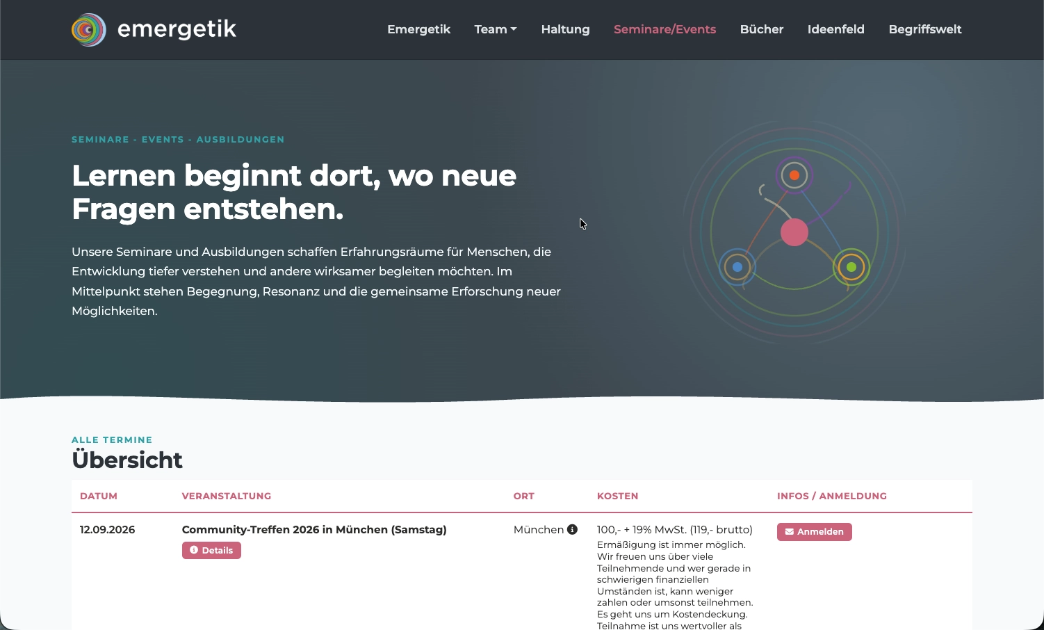 Event Publikation und Management