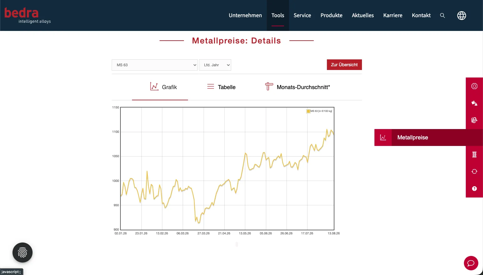 Metallpreis Informationssystem